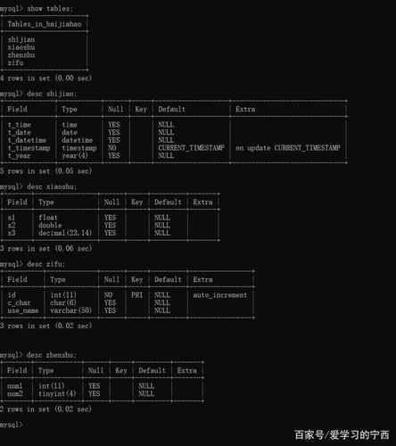 phpsql创立表技巧_MySQL 创建数据表