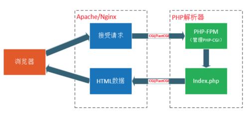 php是否拜访办法技巧_PHP 访问文件