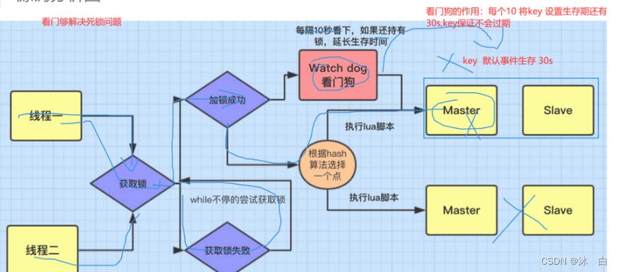phpredis过程id技巧_基于分布式系统的7种独一ID实现筹划值得收藏