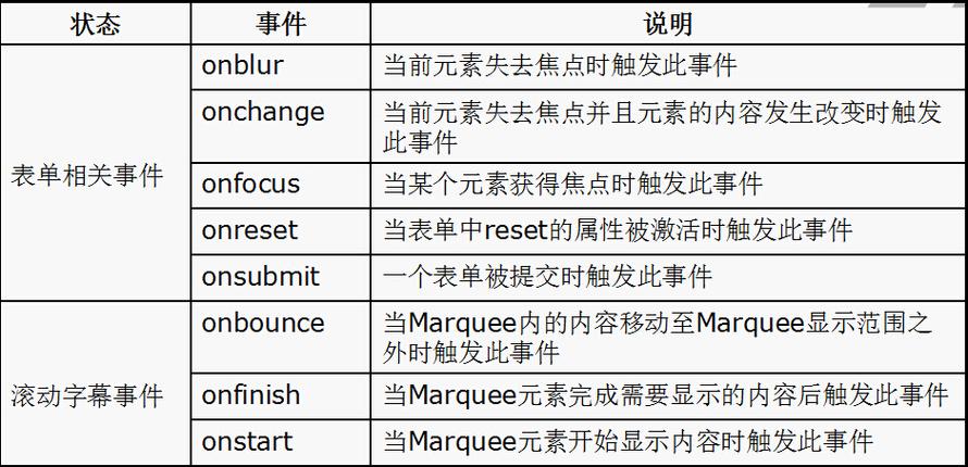 js取代php变量技巧_php与JavaScript的交互办法