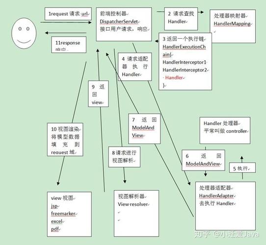 ssm框架phpssh技巧_SSH和SSM的差异抽丝剥茧由内到外给你讲清楚