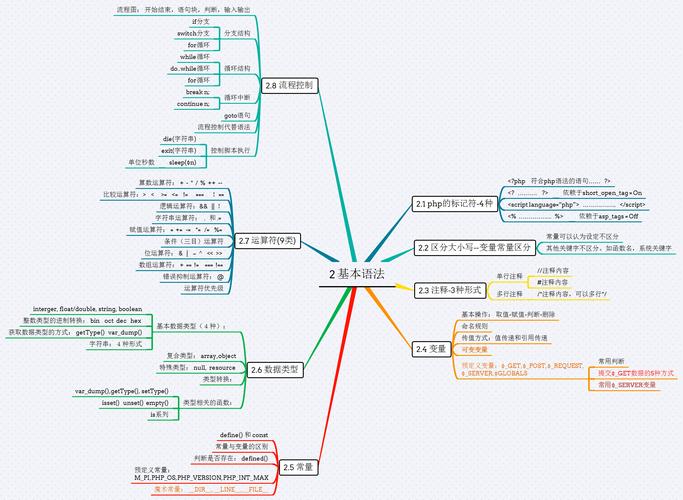 php前提选择语句技巧_php前提语句的总结