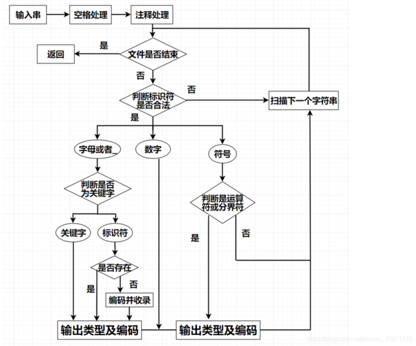 php中递归乞降技巧_C|趣味实用小实例运用递归实现数组乞降