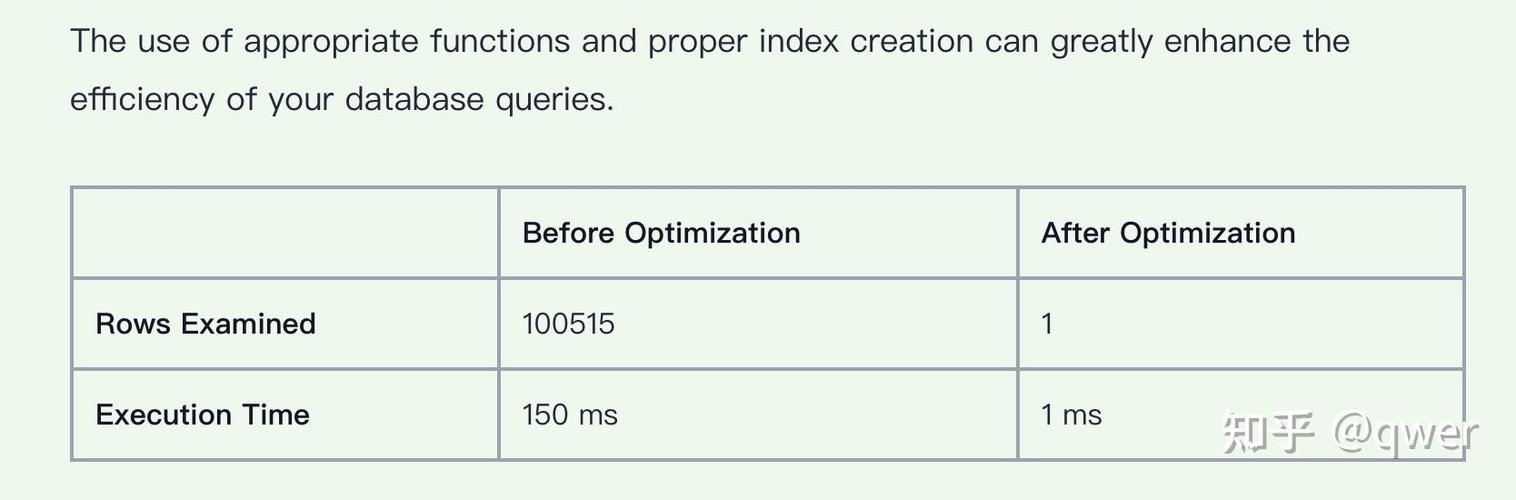 php获取mysqljson技巧_MySQL的json查询之json_array_appendjson_array_insert