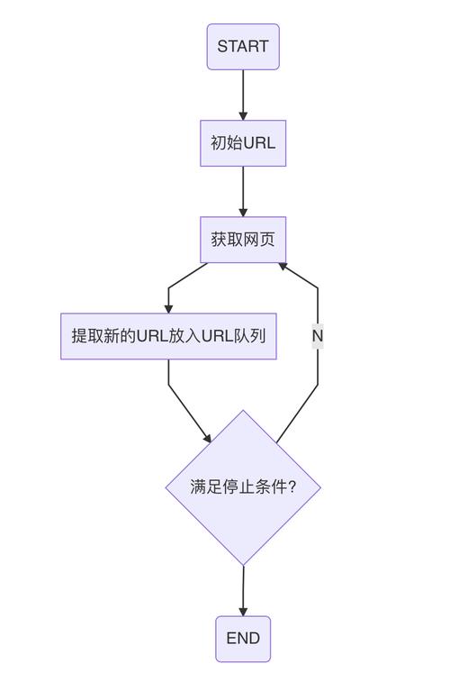 php爬虫教务体系技巧_PHP爬虫编写