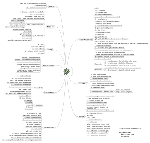 vim怎么运行php技巧_Vim运用XDebug支持Php调试
