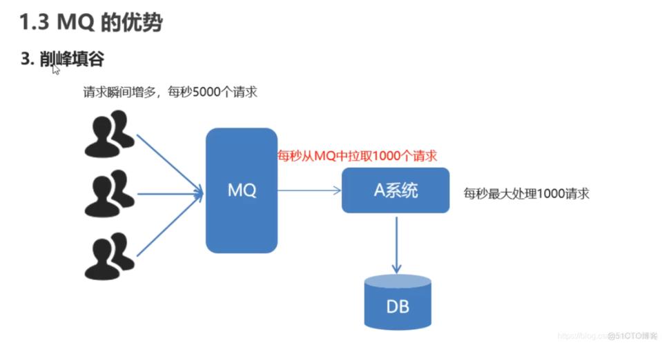 mq新闻吸收php技巧_在PHP中若何运用RabbitMQ来实现消息的订阅和宣告