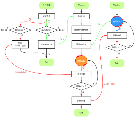 php多过程设置技巧_PHP多进程编程实例
