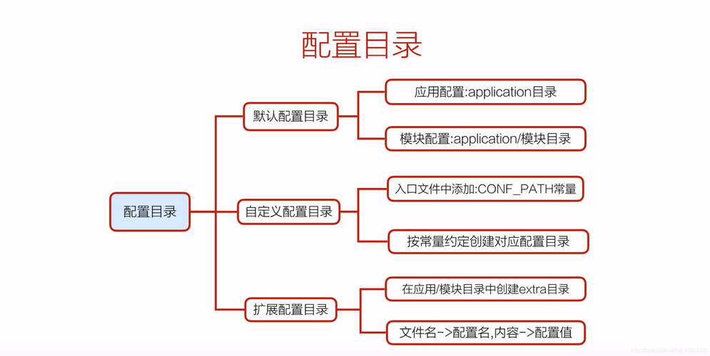 phpTP情况搭建技巧_用5分钟理清TP框架的开拓情形搭建