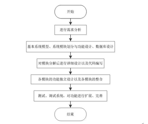 java传送数据php技巧_解析HTMLJS与PHP之间的数据传输