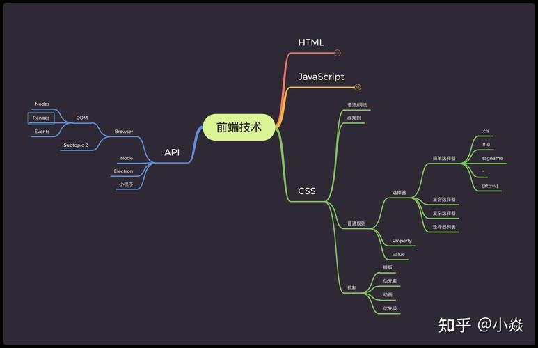 php标签空心圆技巧_零根本入门前端HTML常识整理