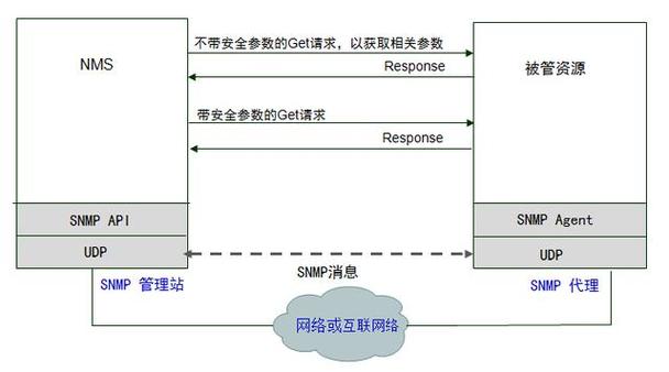 php读取snmpmib技巧_Zabbix监控系统系列之十五SNMP Mibs库加载及Traps主动告警