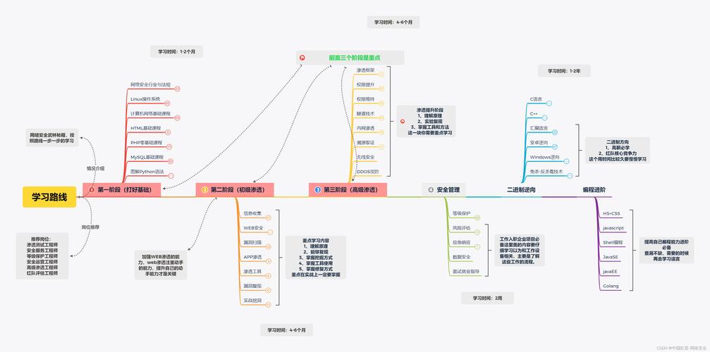 aspx照样php平安技巧_那些年异常火的十大年夜黑客对象你理解若干