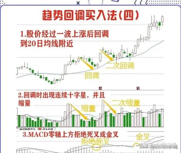 php断定股票涨停技巧_股神秘笈若何抓住连续涨停超强势牛股