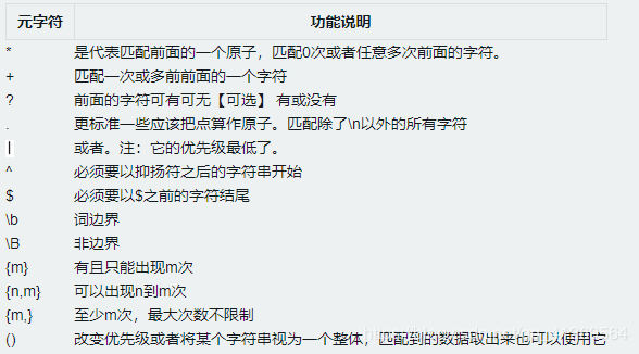 php图片文字提取技巧_php用正则表达式提取文章中的图片地址用于文章列表中显示