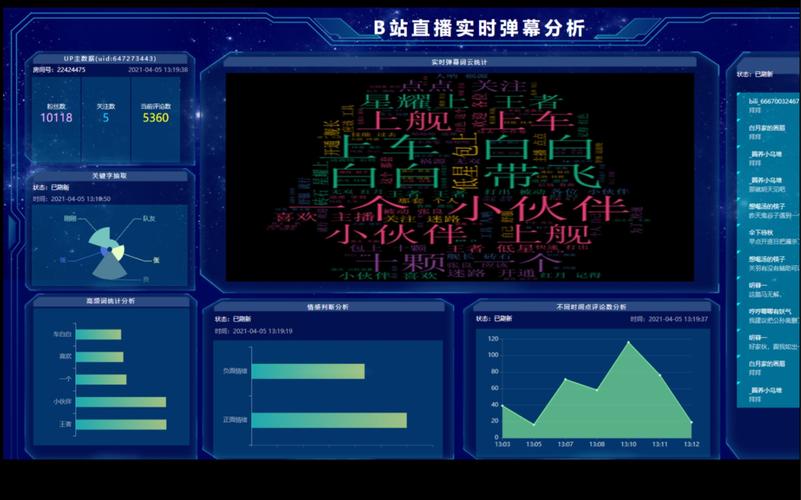 b站php接口技巧_扣丁私塾PHP培训之五分钟教你编写一个实时弹幕网站