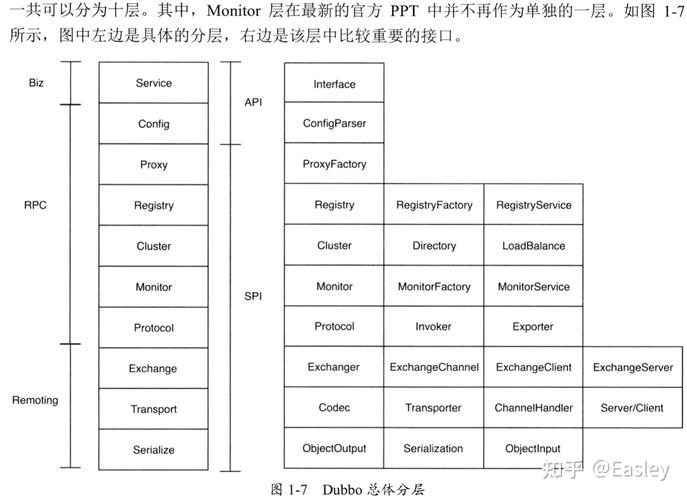 dubboproviderphp技巧_Dubbo No provider问题排查思路