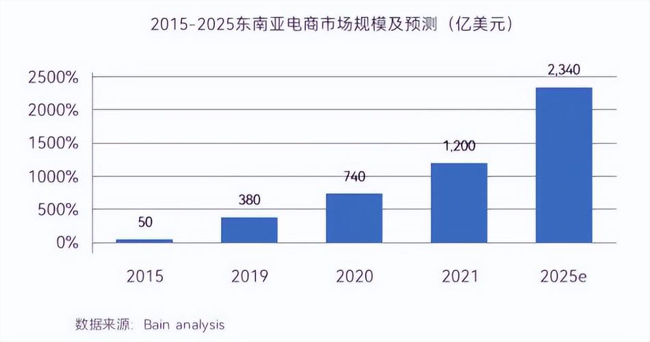 phpbanner浮动框架技巧_东南亚电商巨擘Shopee的养成攻略