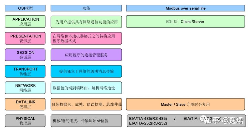 modubstcp转php技巧_详解TCPUDP模式下的MODBUS协议转换