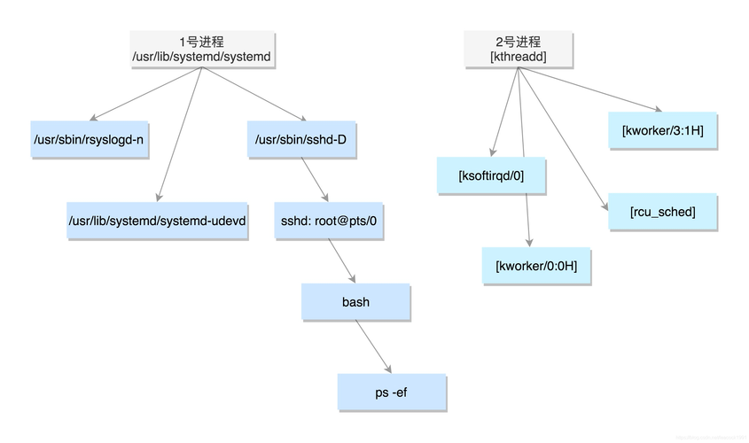 phpdaemon过程示例技巧_Linuxdaemon进程
