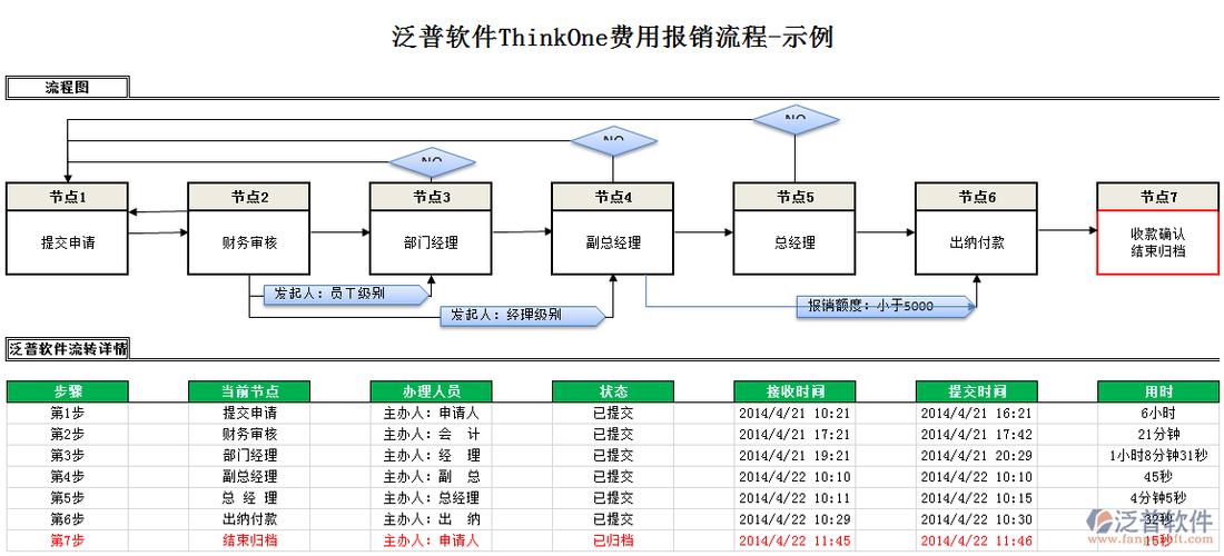php报销体系下载技巧_OA办公系统源代码下载打造高效便捷的办公情形