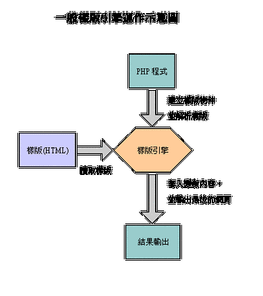 php模板gt用法技巧_新手php入门之 Smarty模板简介及运用步骤 二