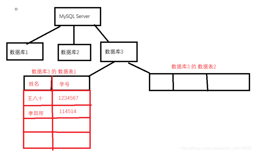 php实现插入图片技巧_将图像插入MySQL并运用PHP检索图像
