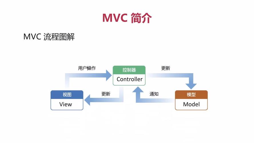 layui和PHP联合技巧_Thinkphp加Layui已经是遥遥领先的低代码
