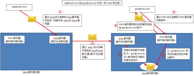 开源邮箱php源码技巧_PHP实现邮件发送的方法