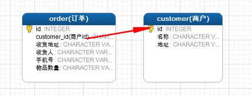 php7012nts技巧_Composer依靠治理