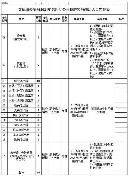 清远php雇用信息技巧_清远新一波招聘来了国企教师辅警