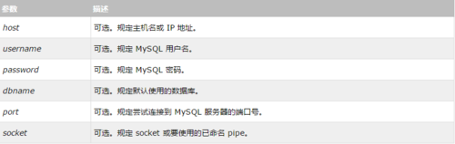 php黄金组合技巧_PHP与MySQL被称为黄金组合四种连接方法你学会了吗