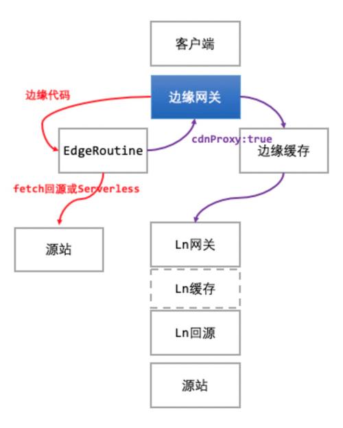 php闲鱼源码技巧_闲鱼源码页面SSR最佳实践