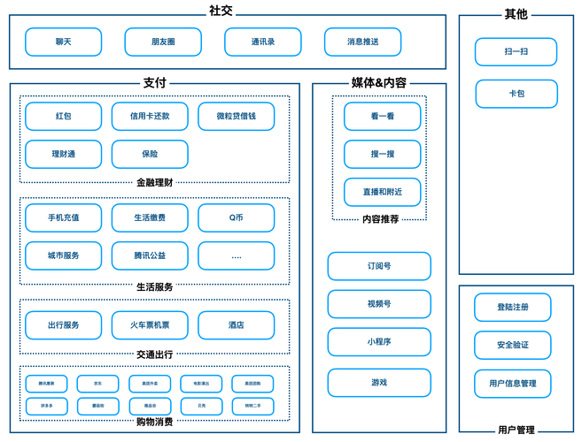 大众号灌音php技巧_微信年夜众号音频视频若何下载