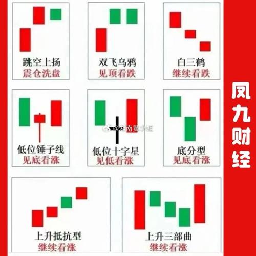 php绘制k线技巧_运用EXCEL制作股市K线图