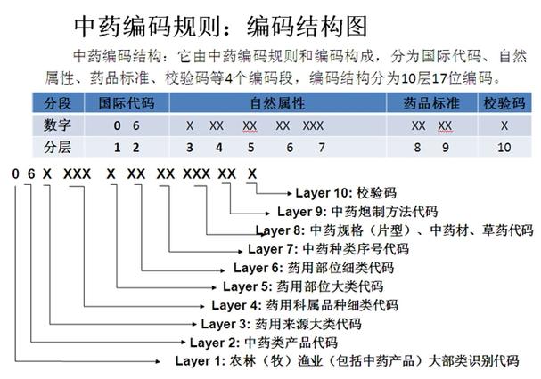 php编码根本格局技巧_php编码规范有哪些