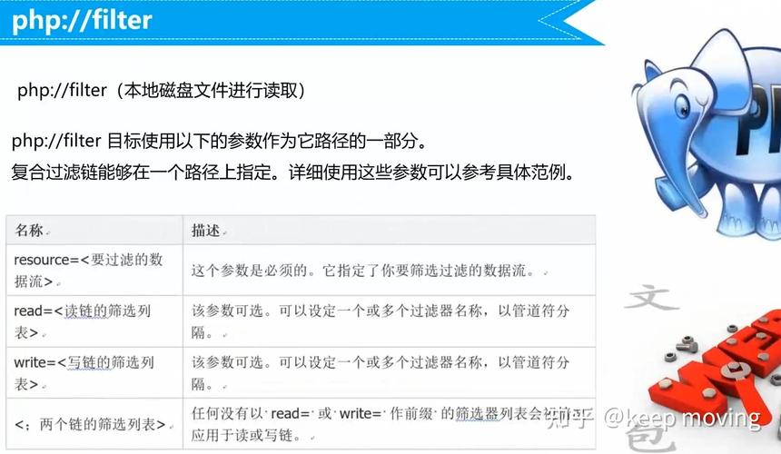 php文件下载限制技巧_PHP实现下载与压缩文件的方法的封装与整理