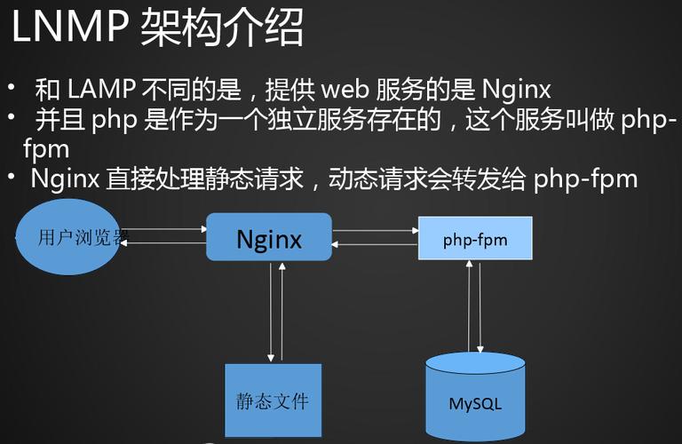 lnmpnginx设置装备摆设php技巧_Linux 下设备nginx到php的连接