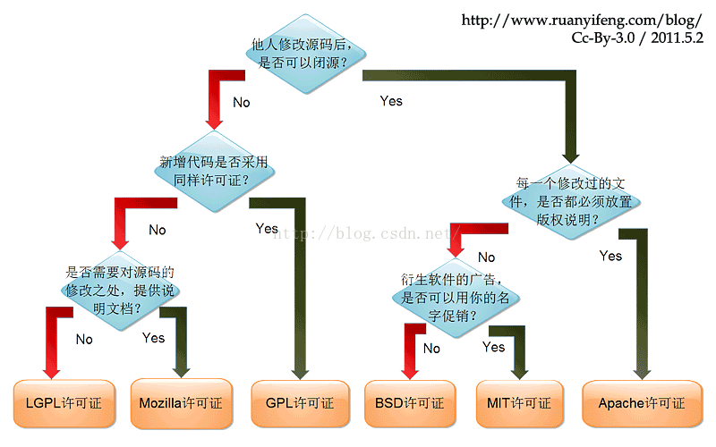 phpcomposer的道理技巧_深入解读PHP担保理器Composer实现事理