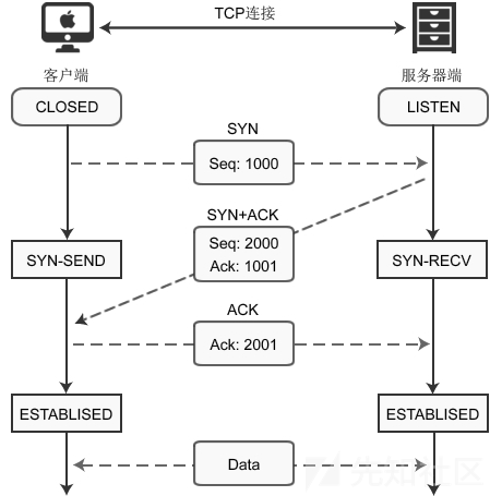 phptcpsocket并发技巧_PHP先从一个简单的socket做事器开始
