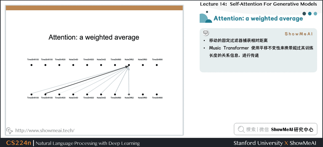 loadaverage高php技巧_怎么理解load_average