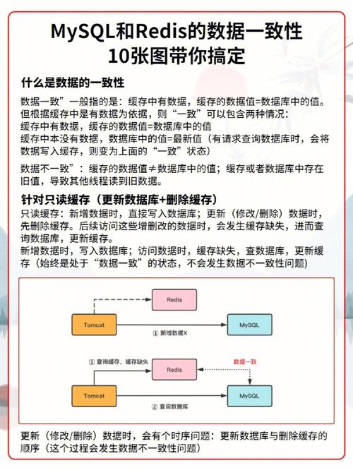 php和redis关系技巧_redis结合php