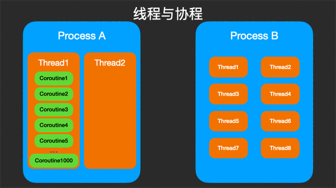 php创立协程技巧_Opensearch PHP SDK协程兼容改造