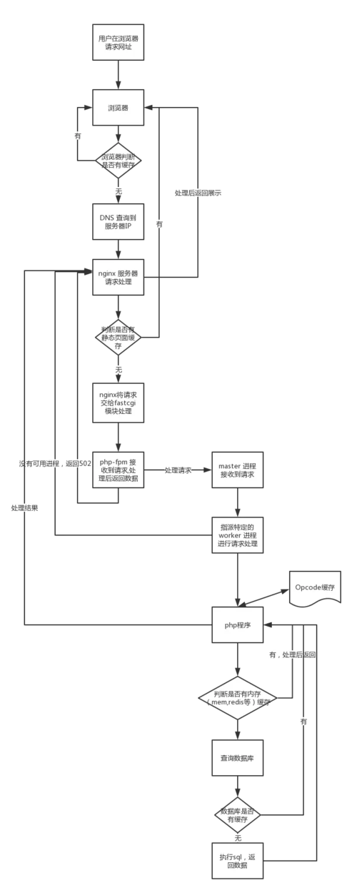 phpstringtolong技巧_PHP高级工程师面试题