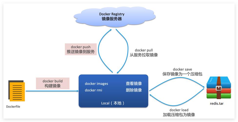dockerphp运行情况技巧_Docker快速搭建PHP开拓情形具体教程