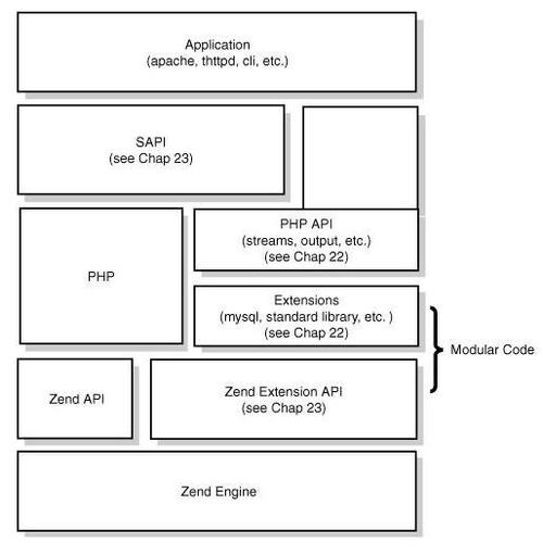 php多过程缺陷技巧_42php多进程运行留心事项