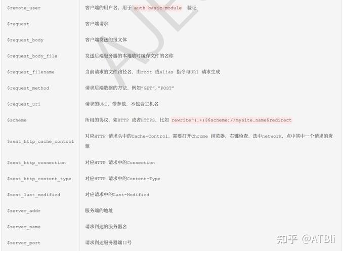 php查询数目access技巧_Nginx Access Log日志统计分析常用敕令