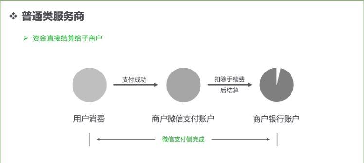 php微付出类技巧_PHP后台支付的开拓微信支付和支付宝支付