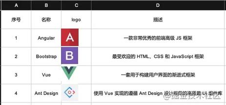 php提取excel内容技巧_怎么用PHP读取Excel文件信息及内容图文教程