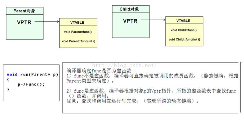 php多态若何懂得技巧_php多态性若何理解
